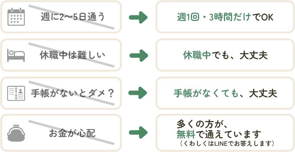 グッドハートプレイスの利用条件